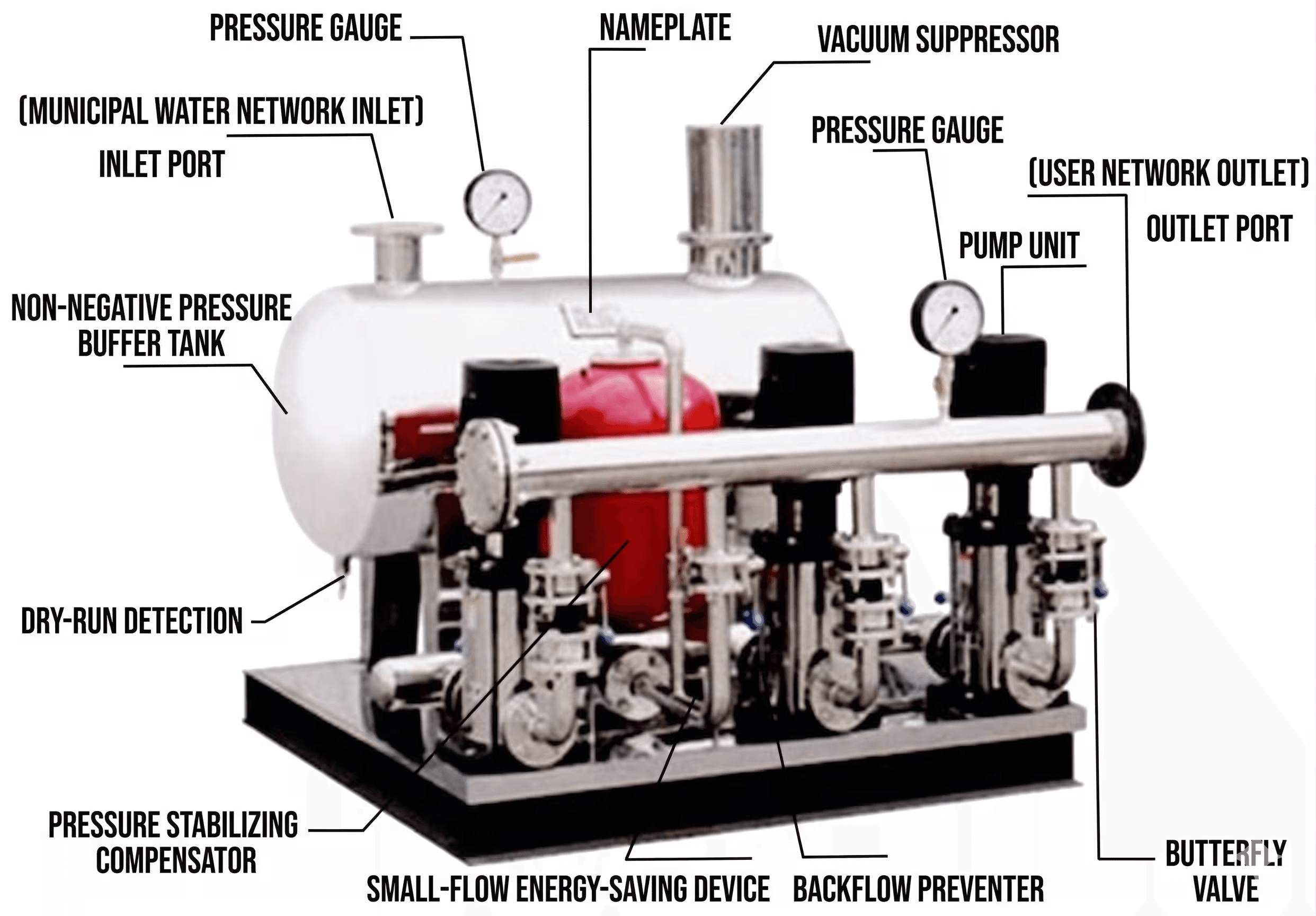Case study image